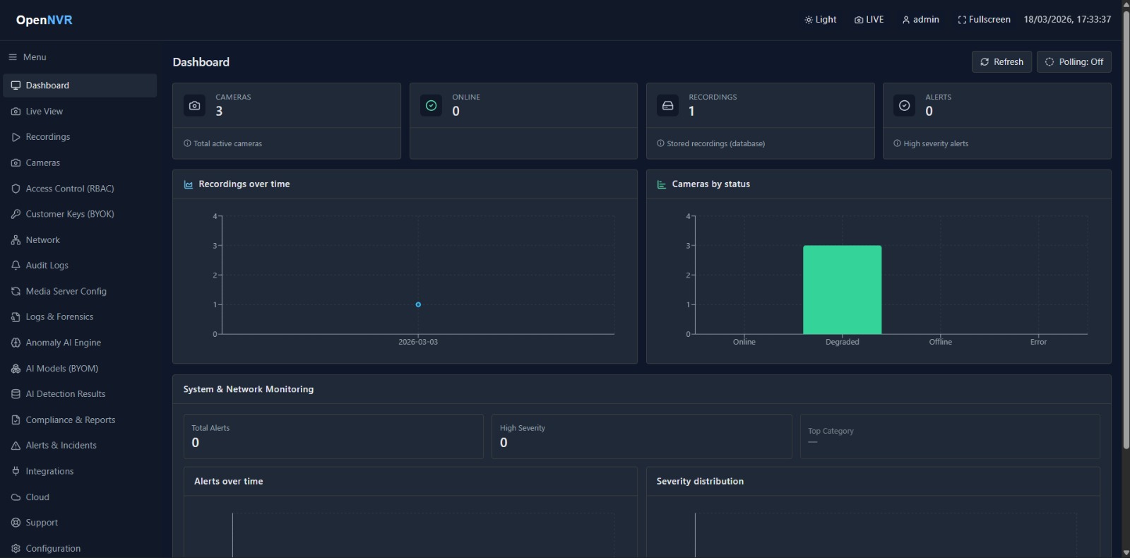 OpenNVR dashboard — cameras, recordings, alerts, recordings-over-time and camera-status charts, and system monitoring, all on one screen
